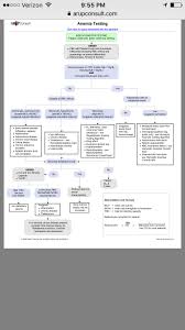 Pin On Health Thyroid