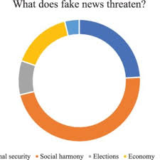 2009 flu pandemic in malaysia (h1n1). Pdf The Failed Construction Of Fake News As A Security Threat In Malaysia