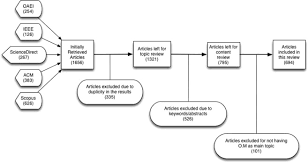 Malay literature was greatly influenced by the ramayana and mahabharata, indian frame tales, and persian and arabic literature. Ontology Matching A Literature Review Sciencedirect
