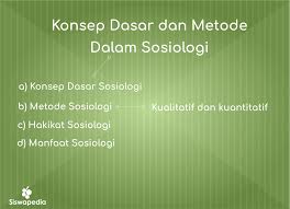 Konsep Dasar Dan Metode Sosiologi