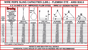 23 clean crosby rigging chart