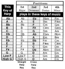 harmonicainfo