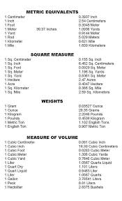 Conversion Chart Printable Useful If You Read A Lot Of