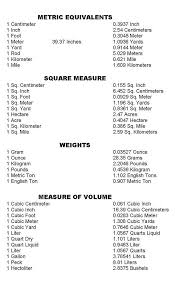 conversion chart printable useful if you read a lot of