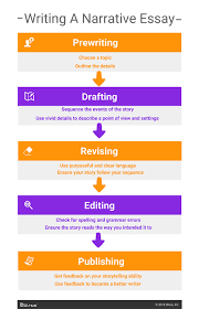 Learn how to write a narrative essay with the help of this video prepared by the experts of assignment prime.here's a quick rundown of what you are about to. How To Write A Narrative Essay Writing Guides Ultius