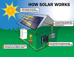 Voltage divider is used to measure voltage.i have used polar and not polar capacitor along with voltage divider to avoid fast. Home Solar Panel Installation Diagram Politusic