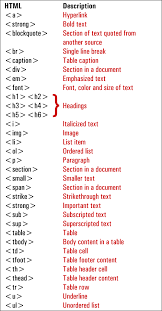 Basic Guide To Html For Wordpress Users Basic Computer Programming Learn Computer Coding Web Development Programming
