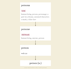 Meaning is what a word, action, or concept is all about — its purpose, significance, or definition. Person Origin And Meaning Of Person By Online Etymology Dictionary