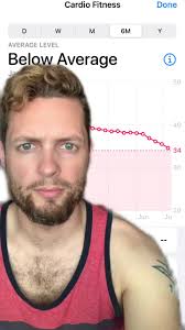 Improving Cardio Fitness with Apple Watch: VO2 Max and Heart Health