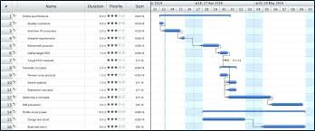 70 Best Of Gallery Of Free Excel Gantt Chart Template