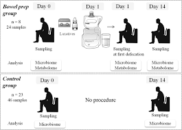 Health Library - Tan Tock Seng Hospital