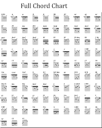 Chord Chart For Guitar Free Guitar Chord Charts And Music