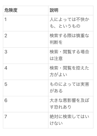 第75話：検索してはいけない言葉集⑥（ホラー短編集(不定期更新)）｜無料スマホ夢小説ならプリ小説 byGMO