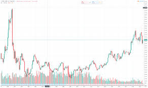 How To Buy Intel Stock For Beginners Step By Step Benzinga