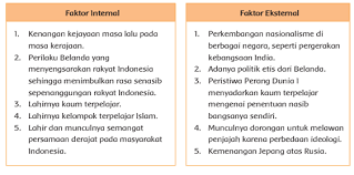 Peristiwa apa yang menjadi latar belakang ditetapkannya. Kunci Jawaban Kelas 5 Tema 7 Subtema 1 Pembelajaran 4 Simple News Kunci Jawaban Lengkap Terbaru