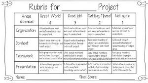 Tales Of A Title One Teacher Rubrics For Projects Presentation Rubric Rubrics