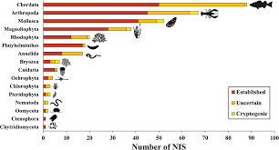 A multi-taxa assessment of aquatic non-indigenous species introduced into  Iberian freshwater and transitional waters