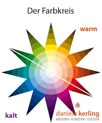 Farbkreis Mit Warmen Und Kalten Dezenten Und Kraftigen Farben Grundfarben Primarfarben Sekundarfarben Kalte Farben Farbkreis Farben