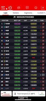 Su questa pista è vero che i cordoli possono essere piuttosto aggressivi , ma oggi non abbiamo avuto problemi e speriamo di non averne domani e in. F1 Austria Risultati E Tempi Prove Libere Fp3 Gp Austria 2020 In Diretta