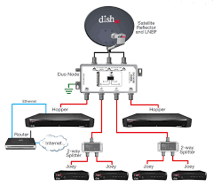 Product Review Dish Network Hopper Whole Home Hd Dvr