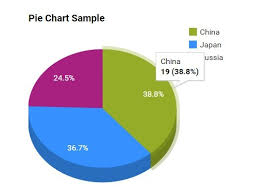 Jquery Plugin For Generating Google Charts From Tables