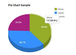 Jquery Chart Graph Plugins Page 6 Jquery Script