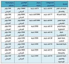 جامعة مصر للعلوم والتكنولوجيا تحتل المركز الـ4468 على مستوى العالم. ØªØ¹Ø±Ù Ø¹Ù„ÙŠ Ø§Ø³Ø¹Ø§Ø± Ø§Ù„Ø¬Ø§Ù…Ø¹Ø§Øª Ø§Ù„Ø®Ø§ØµØ© Ù„Ù„Ø¹Ø§Ù… Ø§Ù„Ø¯Ø±Ø§Ø³ÙŠ 2021 2020 Ø£ØµÙˆÙ„ Ù…ØµØ±