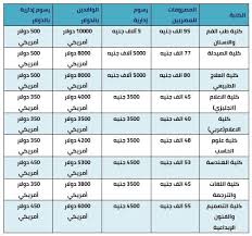 جامعة مصر للعلوم والتكنولوجيا تحتل المركز الـ4468 على مستوى العالم. ØªØ¹Ø±Ù Ø¹Ù„ÙŠ Ø§Ø³Ø¹Ø§Ø± Ø§Ù„Ø¬Ø§Ù…Ø¹Ø§Øª Ø§Ù„Ø®Ø§ØµØ© Ù„Ù„Ø¹Ø§Ù… Ø§Ù„Ø¯Ø±Ø§Ø³ÙŠ 2021 2020 Ø£ØµÙˆÙ„ Ù…ØµØ±