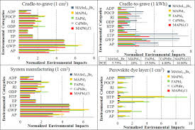 The exact type and intensity of environmental impacts varies depending on the specific technology used, the geographic location, and a number of other factors. Comparison Of Life Cycle Environmental Impacts Of Different Perovskite Solar Cell Systems Sciencedirect