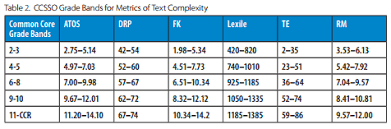 explanatory atos conversion chart dra grade level chart