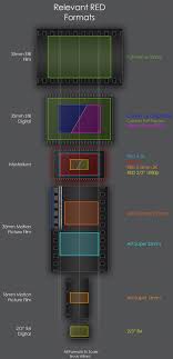 Red Format Coverage Comparison Chart Digital Cinema Society