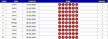 Result Keluaran Togel Hongkong 14 Februari 2020 Tanggal Jumat Februari
