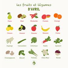 Fruits Et Legumes De Avril Fruits Et Legumes Avril Fruits Et Legumes Fruit De Saison Avril
