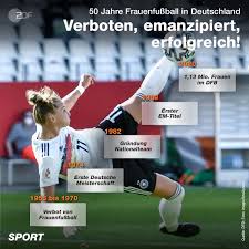Generell wird das topspiel live auf ard oder zdf ausgestrahlt, die übrigen spiele sind über sky empfangbar. Zdf Sport Heute Vor Genau 50 Jahren Am 31 Oktober 1970 Hob Der Deutscher Fussball Bund Sein 15 Jahre Bestehendes Frauenfussball Verbot Auf Mehr Als 1 1 Millionen Frauen Und Madchen Sind In Deutschland