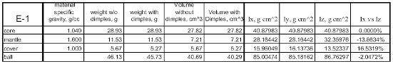 Titleist Adjustment Chart Awesome Ping Golf Dot Color Chart