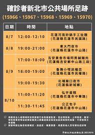 Jun 16, 2021 · 花蓮今天新增8例確診者，其中兩人為亞洲水泥花蓮廠包商的員工。亞泥緊急說明，兩名確診者最近一次進入廠區是12日，有3. Abjrglhwm3epvm