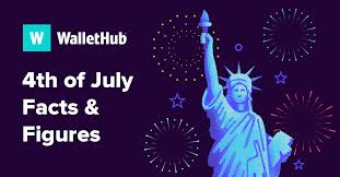 St swithin was bishop of winchester in the 9th century) 4th Of July Facts Figures