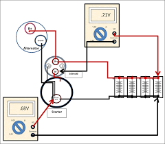 Bulldog remote starter wiring diagram 98 s10. Diy Auto Service Starter Diagnosis And Repair Axleaddict