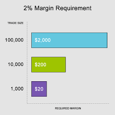 Determining position size, leverage, and liquidation levels if we are indeed at the start of a bitcoin bull run, then it is going to get progressively harder to accumulate a full btc. What Is Margin Babypips Com