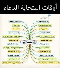 اللَّهُمَّ يَا بَارِئَ البَرِيَّاتِ ، وَغَافِرَ الخَـطِيَّاتِ ، وَعَالِمَ الخَفِيَّاتِ ، المُطَّلِعُ عَلَى الضَّمَائِرِ وَالنِّيَّاتِ ، يَا مَنْ أَحَاطَ. Ø§Ù‚ÙˆÙ‰ 11 Ø¯Ø¹Ø§Ø¡ Ù„ØµÙ„Ø§Ø­ Ø§Ù„Ø­Ø§Ù„ Ù‚ØµÙŠØ± Ø¨Ø§Ù„ØµÙˆØ± Ø§ÙØ¶Ù„ Ø§ÙˆÙ‚Ø§Øª Ø§Ù„Ø¯Ø¹Ø§Ø¡ Ø§Ù„Ø·ÙŠØ± Ø§Ù„Ø£Ø¨Ø§Ø¨ÙŠÙ„