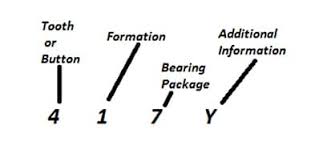 Iadc Classification System Kc Bit