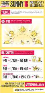 Digital Macro Photography Photography Cheat Sheets