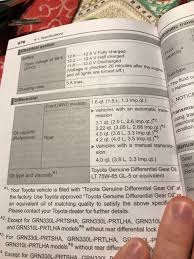 Axle (front differential) oil seal replacement | toyota tacoma t100 4runner tundra. Rear Differential Fluid Level How Much Tacoma World