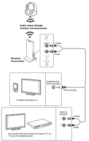 Stereo Headphone Jack Wiring Diagram from www.sony.com