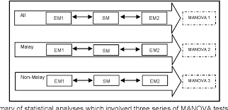 As of july 2012 internet users in malaysia reached 25.3 million. Pdf Expressive Properties Of Internet Evolutionized Malay Words Within The Dimension Of Malay Values And Attitudes Semantic Scholar
