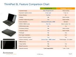 Lenovo Model Comparison Related Keywords Suggestions