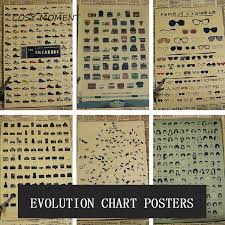 Us 1 81 10 Off Cosy Moment Typewriter Hairstyle High Heeled Shoes Camera Glasses Evolution Chart Posters Kraft Paper Cafe Wall Decoration Qt422 In