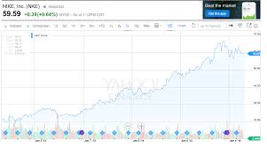 Overlooked Stock Strategies The Wealthy Investorthe