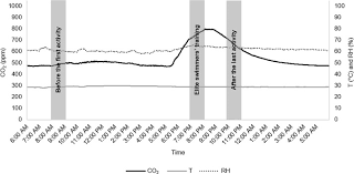 Day 2 prelims heat sheet; Comprehensive Assessment Of The Indoor Air Quality In A Chlorinated Olympic Size Swimming Pool Sciencedirect