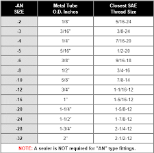 66 Expository Sae To Metric Conversion